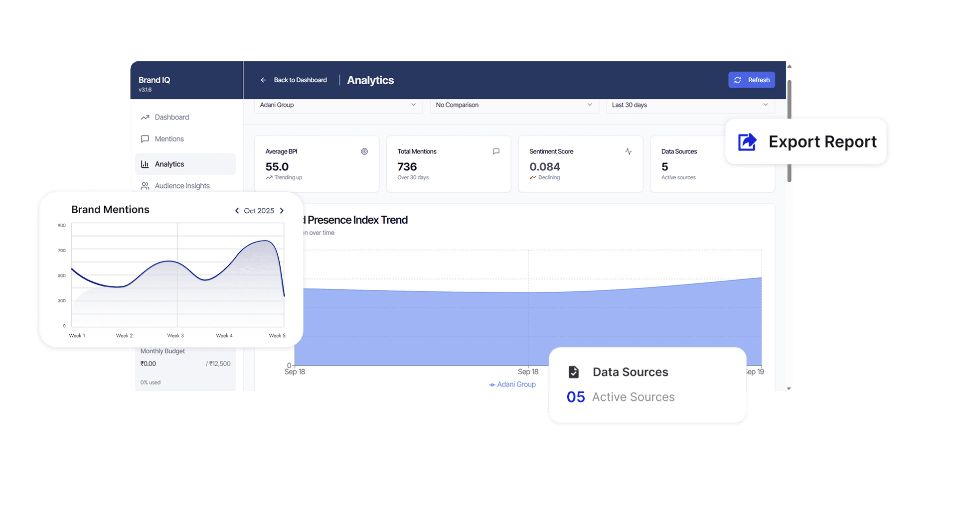 Advanced Analytics Dashboard