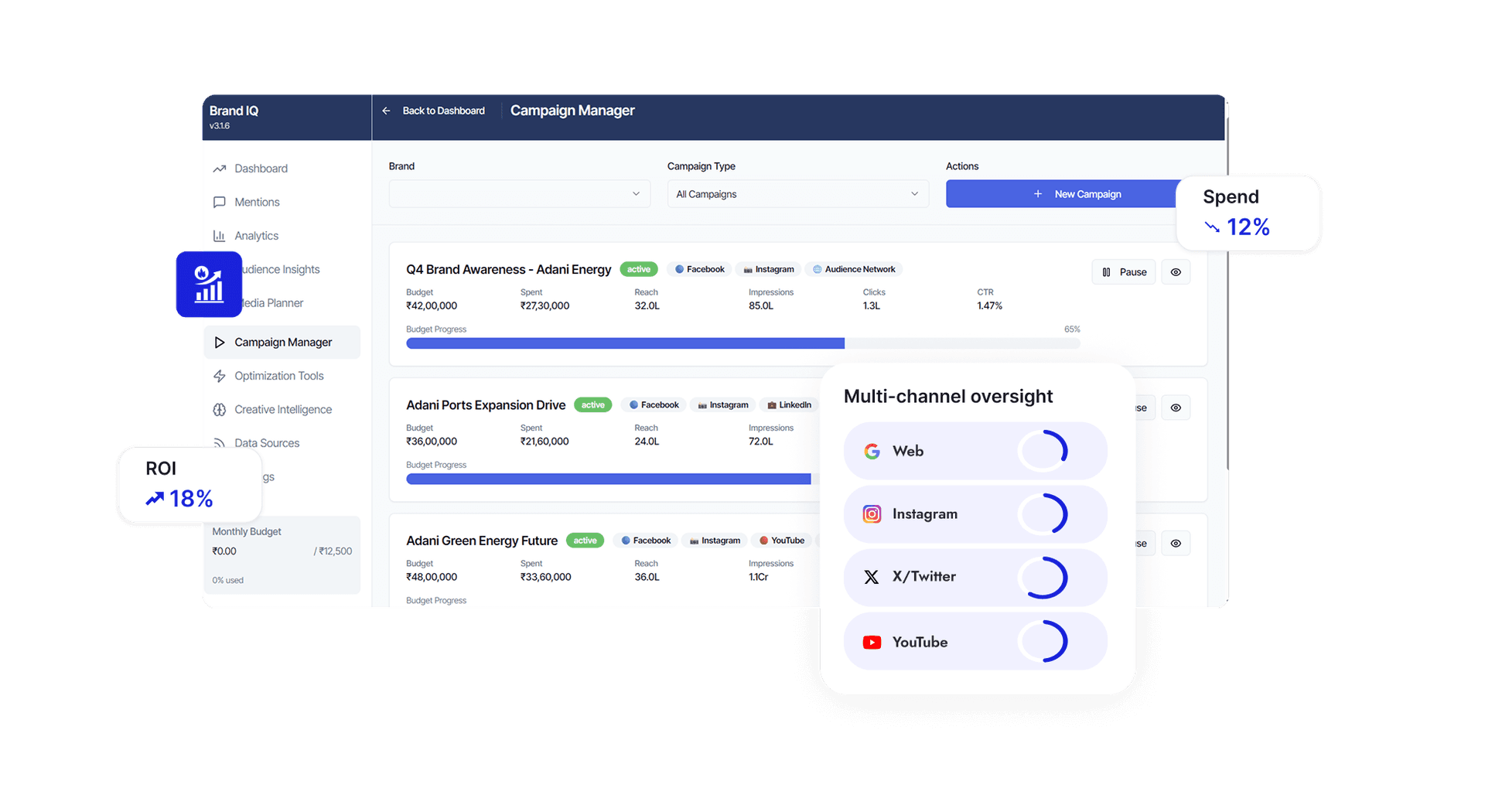 Campaign Management Dashboard