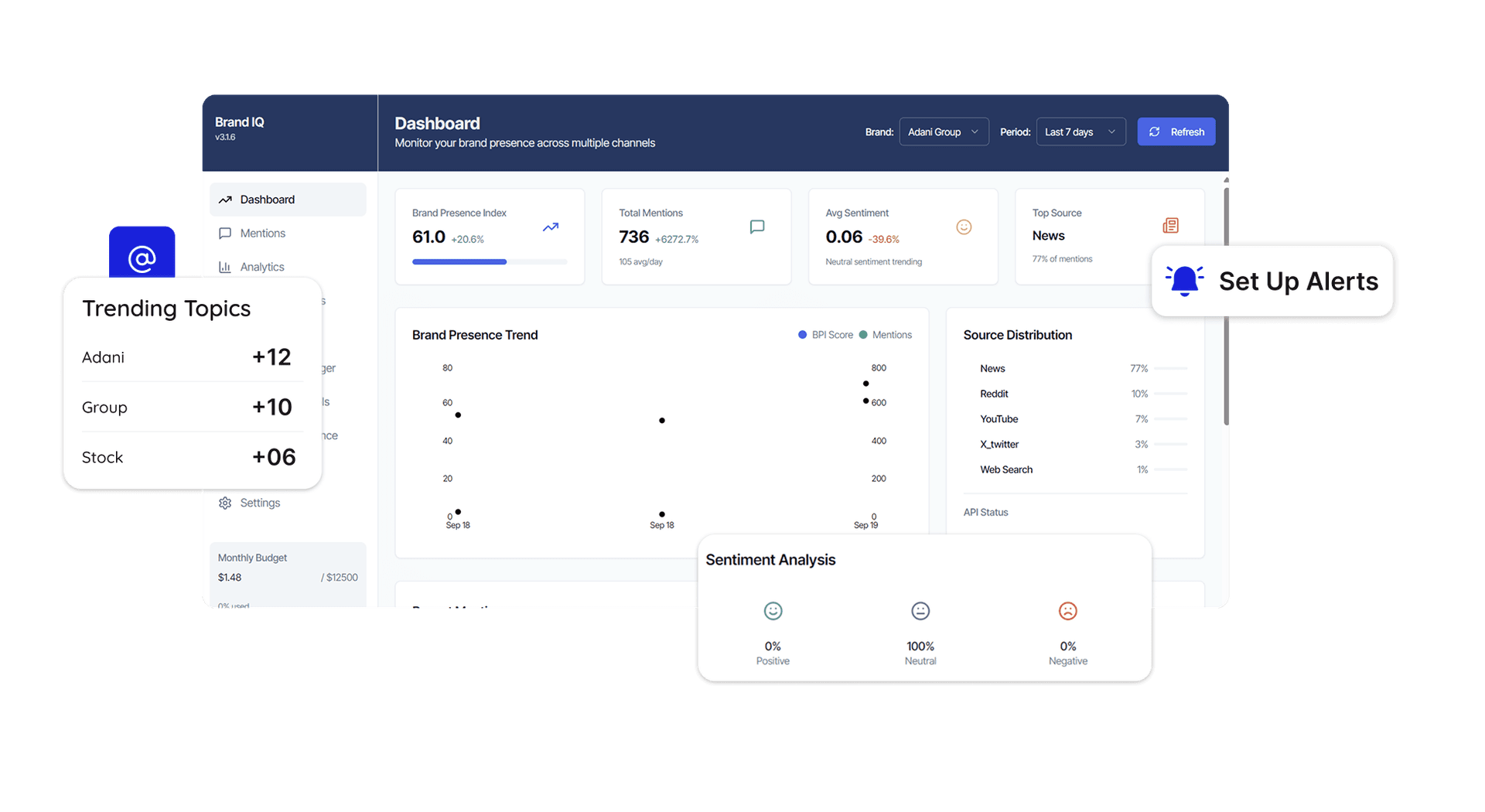 Unified Marketing Dashboard
